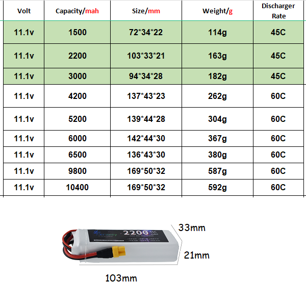 Akumulator Lipo 3S 11.1V Deans – Rc Hobby Truck recenzja i cena